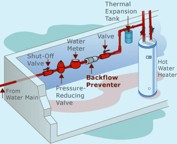 Cyprus Central Heating – Plumbing installations – Sewers Systems